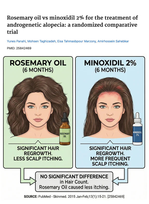 Just Like Minoxidil. Only Natural